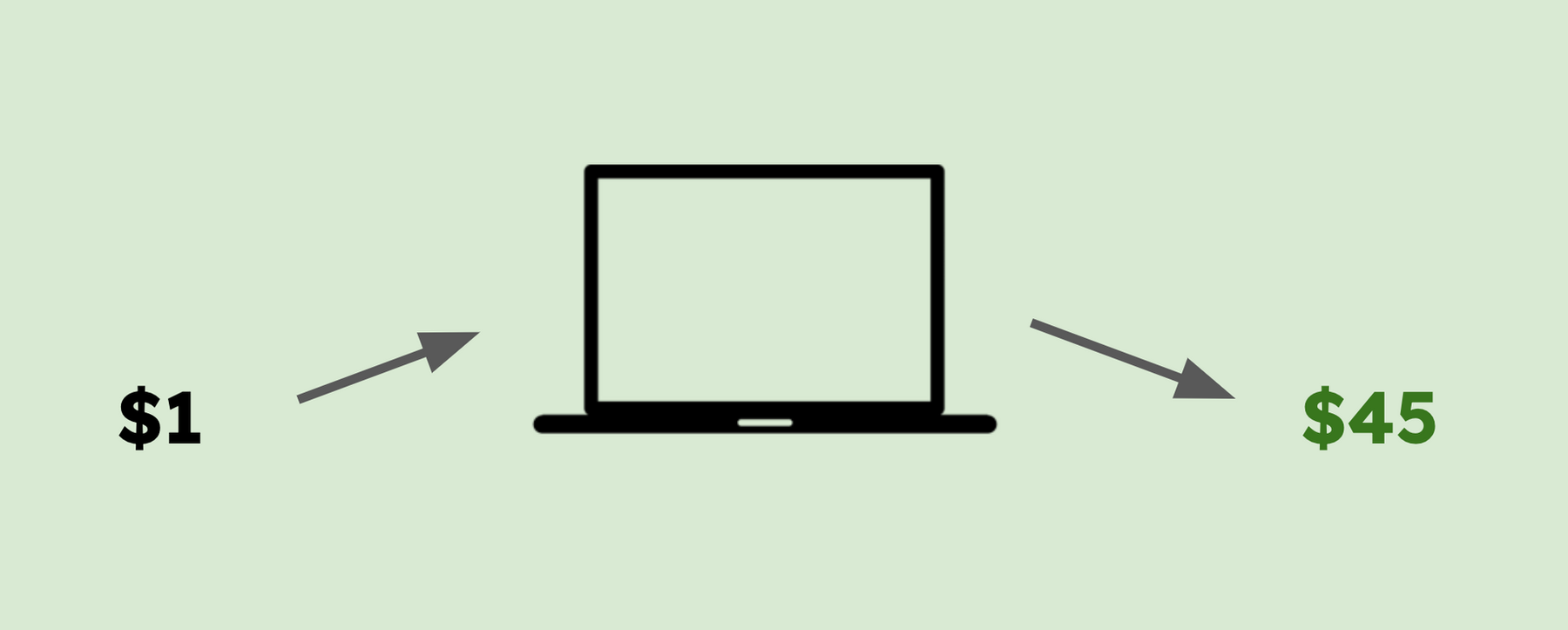 How to Determine Monthly Ad Spend
